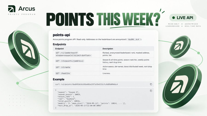 A promotional graphic for the Arcus Points Program API featuring endpoints for leaderboard, points, meta, and health data, with green coin graphics and 'POINTS THIS WEEK?' as the headline.
