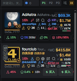 A dark-themed leaderboard or stats screen showing entries for 'AdAstra' ($69.3K, 16th) and 'fourclub' ($415.8K, 4 CLUB) with various metrics like value and transaction counts.