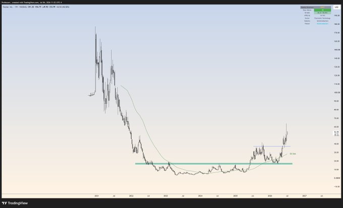 A TradingView weekly chart for $OUST shows a multi-year base breakout, with the price consolidating around the 20-30 range before breaking out near the 50 level in late 2025, visually confirming the post's claim of a second base breakout at 37 driving the stock to new highs near 76.