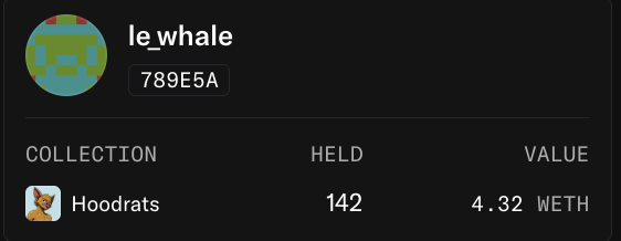 A user profile for 'le_whale' (789E5A) showing holdings of 142 Hoodrats NFTs valued at 4.32 WETH.