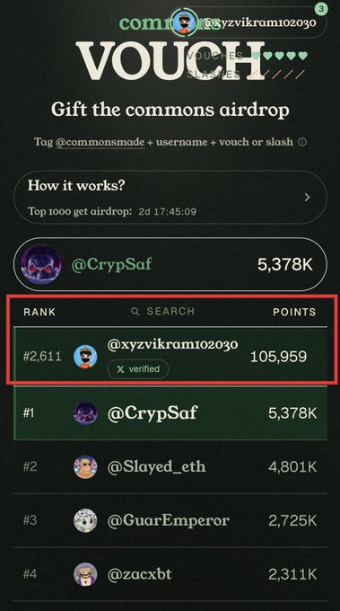 A screenshot of a 'comr... VOUCH' app interface showing a leaderboard for a 'commons airdrop', highlighting the user '@xyzvikram102030' at rank #2,611 with 105,959 points, behind the top-ranked user '@CrypSaf' with 5,378K points.