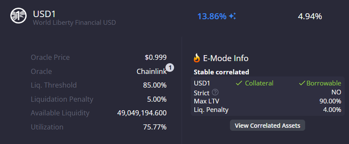 The image shows a screenshot of a finance-related website displaying the details of an investment account. It also includes text about lending interest rates for investing in cryptocurrency like Bitcoin, with prices such as USD1, 599.40, 4.44, 4.54, and 9.89% over various assets including Dogecoin, Chairlink, and other cryptocurrencies. The image also contains a quote from the post below it that reads "Not sure how long it lasts, but USD1 lending on Dolomite paying ~15% APR is pretty interesting." This suggests that there might be an interesting investment opportunity in the cryptocurrency market at this time.