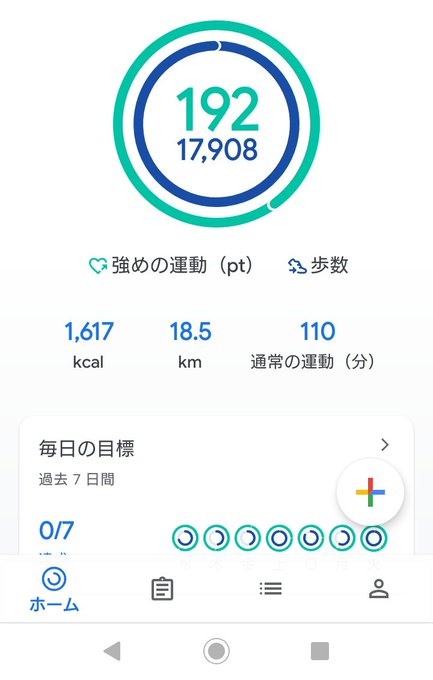 A fitness app dashboard in Japanese showing 192 points (17,908 total), 1,617 kcal burned, 18.5 km, and 110 minutes of normal exercise, with a daily goal tracker.