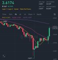 A small thumbnail showing a cryptocurrency trading chart with a price of 3,617.4 displayed at the top.