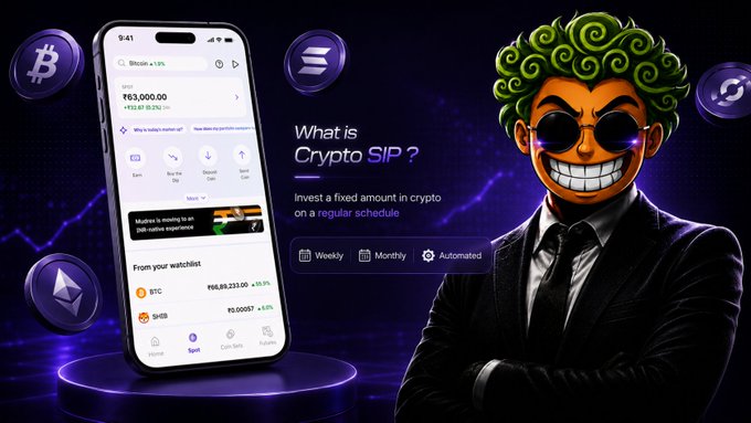 A promotional graphic for Crypto SIP (Systematic Investment Plan) showing a mobile app interface with a Bitcoin portfolio worth ₹63,000, alongside a stylized mascot character with green curly hair and sunglasses. The app supports BTC and SHIB investments with weekly, monthly, or automated schedules.