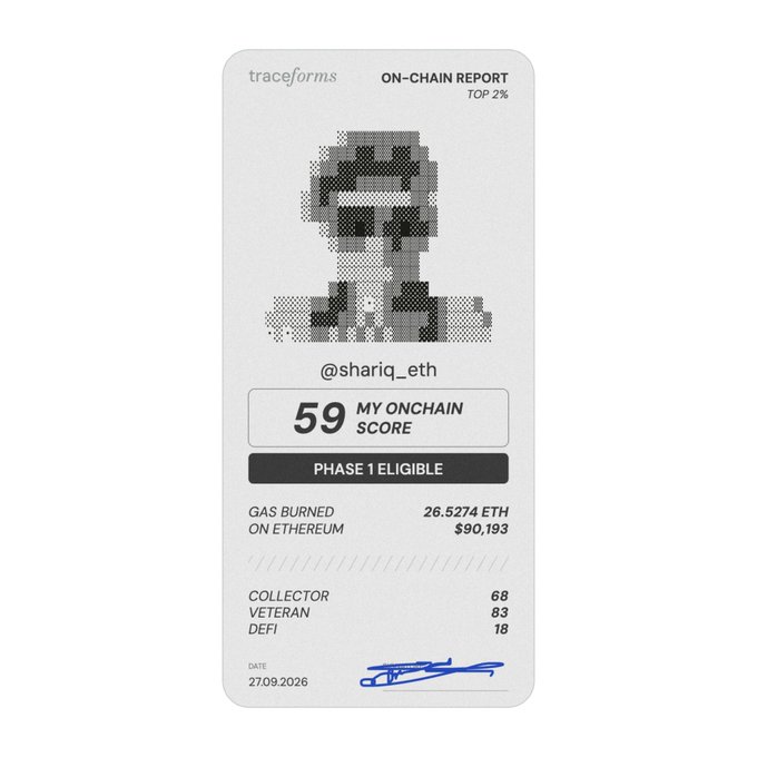A digital 'traceforms ON-CHAIN REPORT' card for @shariq_eth showing a 'TOP 2%' ranking, a 'MY ONCHAIN SCORE' of 59, 'PHASE 1 ELIGIBLE' status, and 'GAS BURNED ON ETHEREUM' of 26.5274 ETH ($90,193).