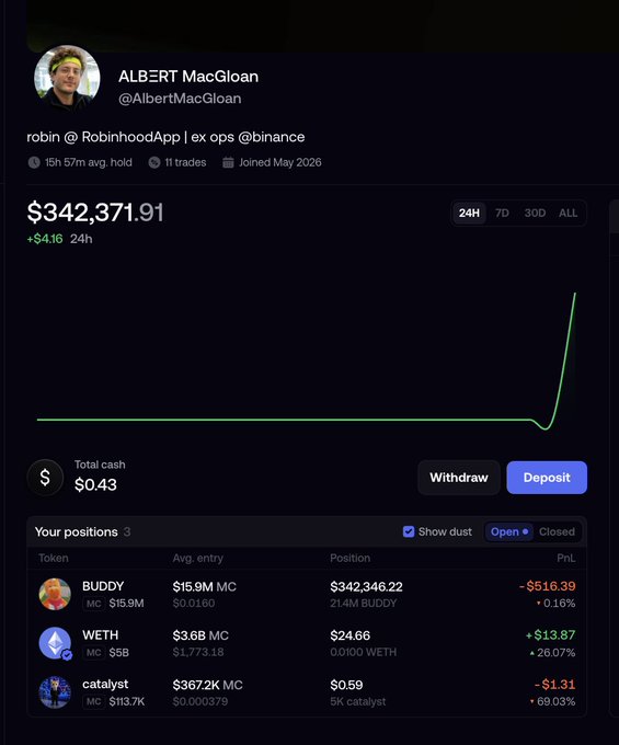 A screenshot of Albert MacGloan's (@AlbertMacGloan) Robinhood portfolio shows a total balance of $342,371.91, with the majority held in BUDDY ($342,346.22 position, currently down $516.39) alongside smaller positions in WETH ($24.66, up $13.87) and catalyst ($0.59, down $1.31). The post about buying more $BUDDY aligns with the portfolio's heavy concentration in the BUDDY token, which appears to have just spiked sharply upward on the chart.