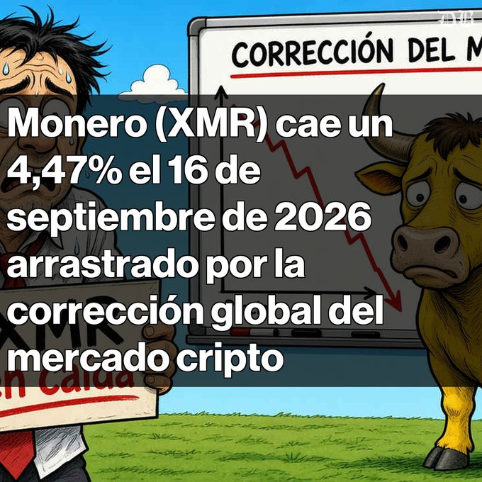 A cartoon-style image showing a stressed man holding an 'XMR en caída' (XMR falling) sign next to a sad bull, with a whiteboard showing a downward chart titled 'CORRECCIÓN DEL M...'; overlaid Spanish text reads 'Monero (XMR) cae un 4,47% el 16 de septiembre de 2026 arrastrado por la corrección global del mercado cripto'.