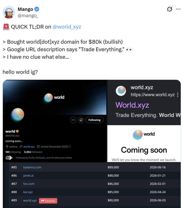 The image appears to be a screenshot from a Twitter account or blog showcasing the project known as "Solana world". The title of the post reads, "Mysterious Project on Solana world." The Twitter account includes @Mango user with a tweet that mentions the project, asking if anyone has any information about it. The post includes various posts and images, including one titled "#solanaworld" in relation to the project and another named "@WorldXZ". It is not clear how these posts or images connect to the main image of the Twitter account.