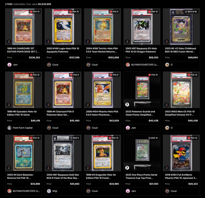 A screenshot of a collectibles website displaying graded Pokémon cards (PSA 10) with prices, such as a 1999 Charizard 1st Edition Base Set at $338,283 and a 2025 IE-42 Goku Childhood DBS 10 at $49,604.