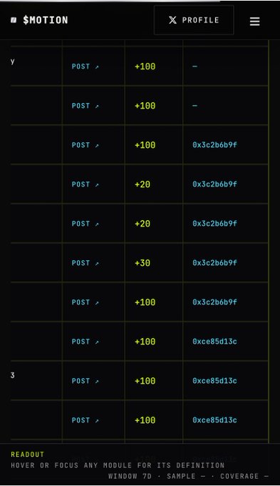 A digital interface displays a '$MOTION' profile with a list of POST entries, values (+100, +20, +30), and memory addresses (0x3c2b6b9f, 0xce85d13c), with text at the bottom reading 'READOUT HOVER OR FOCUS ANY MODULE FOR ITS DEFINITION WINDOW 7D - SAMPLE - COVERAGE'.
