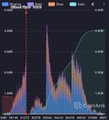 The image presents a heat map showing various data points on an upward trend against the black background. The color gradient shows the range of values depicted as red at one end (very low) and blue near 0 (very high). One key detail is that the largest area appears to be in the $1,660-USD region where prices are rising. Other areas show a similar upward pattern but with different price ranges. The post also refers to the market consolidating around this value point, which could potentially signal an opportunity for investors to buy or sell positions in ETH.