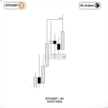 A 4H candlestick chart for BTCUSDT dated 04/07/2026 displays an upward price move that tapped the Equal Highs Liquidity (ERL) and Internal Range Liquidity (IRL) levels before reversing, illustrating the "Long 2.5R" trade setup referenced in Mr. Scalper's post.