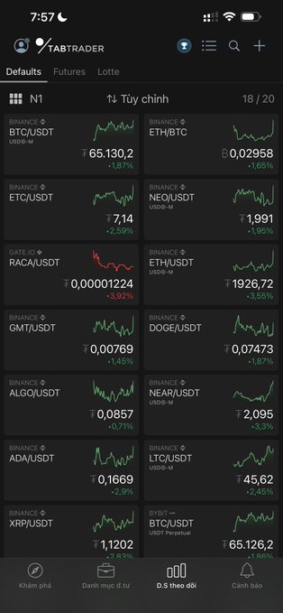 A mobile screenshot of the Habrader cryptocurrency app showing a watchlist of Binance trading pairs, with BTC/USDT at 65,130.20 (+1.87%) and ETH/USDT at 1,926.72 (+3.55%).