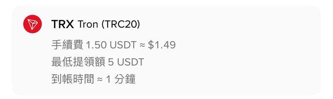 A cryptocurrency withdrawal interface showing TRX Tron (TRC20) with a fee of 1.50 USDT (~$1.49), minimum withdrawal of 5 USDT, and an estimated arrival time of approximately 1 minute.