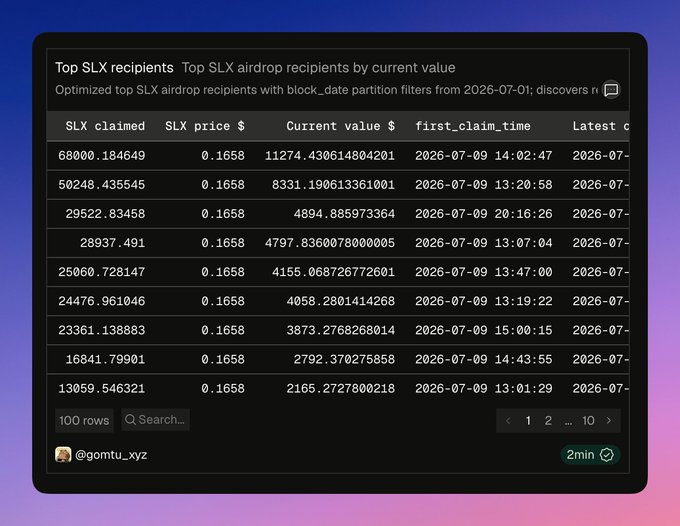 The image is a screenshot from a cryptocurrency airdrop distribution list for the token $SLX. It shows a summary at the top indicating that the top three recipients were airdropped a total of $200K worth of SLX, with the first-place recipient receiving $11,274, translating to approximately 68,000 SLX tokens valued at $0.1658 each. Below this summary, a detailed list of recipients is provided, including the amount of SLX claimed, the current value in dollars, and the timestamps for the first and latest claims, which occur between July 2026 and July 2027.