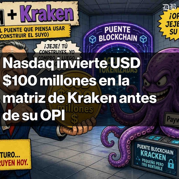 A Spanish-language comic-style graphic announces 'Nasdaq invierte USD $100 millones en la matriz de Kraken antes de su OPI,' featuring an illustration of a suited figure handing a gold coin to a purple octopus (Kraken) in front of a glowing 'PUENTE BLOCKCHAIN' gateway.