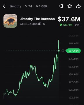 A mobile screenshot shows the $Jimothy The Raccoon (ticker "Jimothy") meme coin reaching a new all-time high of $40.8M market cap, with a 24-hour gain of 127.4% and a current price of $37.6M, confirming the post's claim of a $40M all-time high milestone.