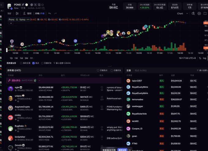 A cryptocurrency trading dashboard displaying the PONS token at $8.6 with a candlestick chart, holders list, and recent transactions including buys by RoyalDustyMink and sales by feebbeggar.