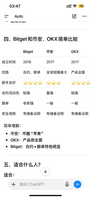 A screenshot in Chinese compares cryptocurrency exchanges Bitget, 币安 (Binance), and OKX, showing details like founding years (2018, 2017, 2017) and ratings.
