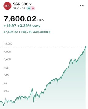 The image presents a line chart displaying the S&P 500 index's stock closing price, which is at another record high of 7,600.02 US Dollars (USD). Bitcoin, a cryptocurrency, has also reached a negative growth point of -43% from its initial top value, indicating it may continue to experience downward trends in stock prices. The chart indicates that the market appears to be volatile and experiencing both upward and downward movements.