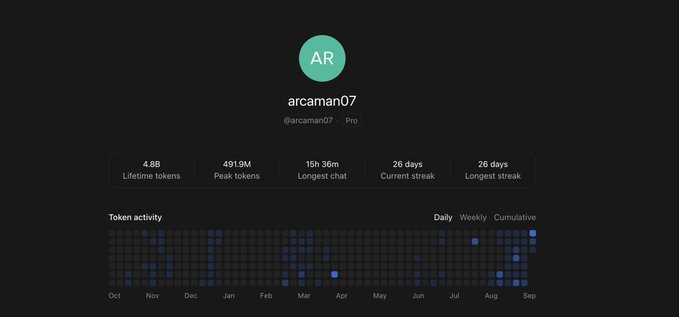A profile dashboard displays the username 'arcaman07' (@arcaman07) with Pro status, showing 4.8B lifetime tokens, 491.9M peak tokens, and a token activity heatmap spanning October through September.
