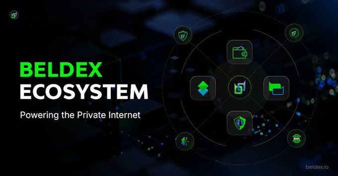 A Beldex promotional graphic reads “BELDEX ECOSYSTEM” and “Powering the Private Internet,” with “beldex.io” in the lower-right corner.