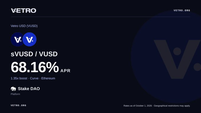 Financial information card for VETRO USD (VUSD) showing an APR of 68.16% with 1.35x boost, listed on the Stake DAO platform on Ethereum, branded with VETRO.ORG.
