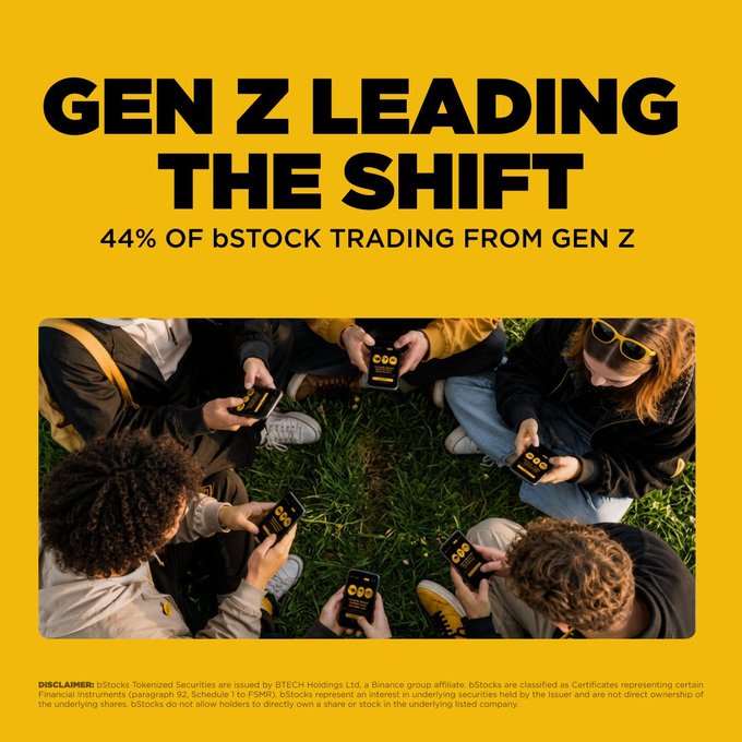 A yellow promotional graphic titled 'GEN Z LEADING THE SHIFT - 44% OF bSTOCK TRADING FROM GEN Z', showing a group of young people sitting on grass looking at their phones displaying the bStock app, with a disclaimer about Binance-affiliated tokenized securities at the bottom.
