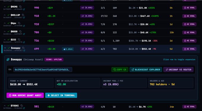 A dark-themed crypto tracking dashboard displaying various tokens like $MONG, $WOLUP, $Ape, and $SWOB, with an expanded section for "$wappy" showing a 699/100 score and token details.