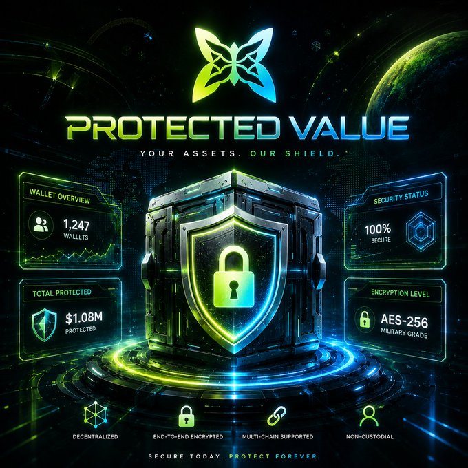 A futuristic cybersecurity-themed graphic titled 'PROTECTED VALUE - YOUR ASSETS. OUR SHIELD.' featuring a glowing shield and padlock with stats like 1,247 wallets, $1.08M protected, and AES-256 encryption.