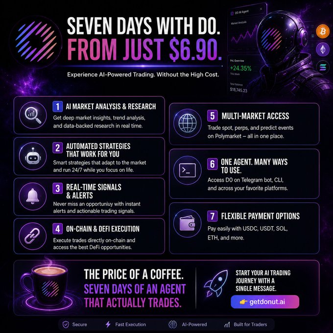 This promotional graphic advertises "DO," an AI-powered trading agent offering market analysis, automated strategies, and on-chain execution for just $6.90 for seven days. It highlights features like real-time alerts and multi-market access, positioning the tool as an affordable, hands-free solution for active traders.