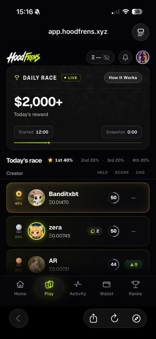 A screenshot of the app.hoodfrens.xyz website displaying a daily race with a $2,000+ reward. The 'HoodFrenz' leaderboard shows creators like 'Banditxbt' (1st place, 40%) and 'zera' (2nd place, 20%).