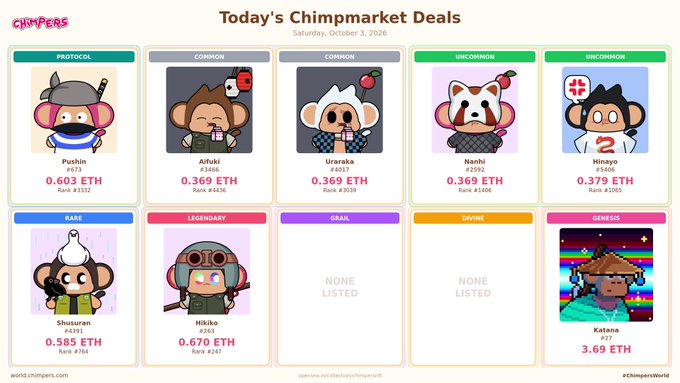 A digital marketplace interface titled 'Today's Chimpmarket Deals' for 'Chimpers' NFTs, displaying various cartoon monkey characters with rarities like Protocol, Common, Uncommon, Rare, Legendary, and Genesis, each priced in ETH.