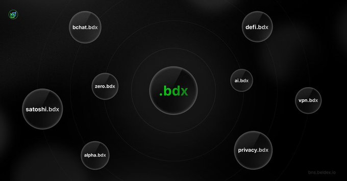 Dark graphic displaying a central '.bdx' sphere surrounded by satellite spheres labeled 'bchat.bdx', 'defi.bdx', 'ai.bdx', 'vpn.bdx', 'privacy.bdx', 'alpha.bdx', 'satoshi.bdx', and 'zero.bdx', with 'bnb.beldex.io' in the corner.