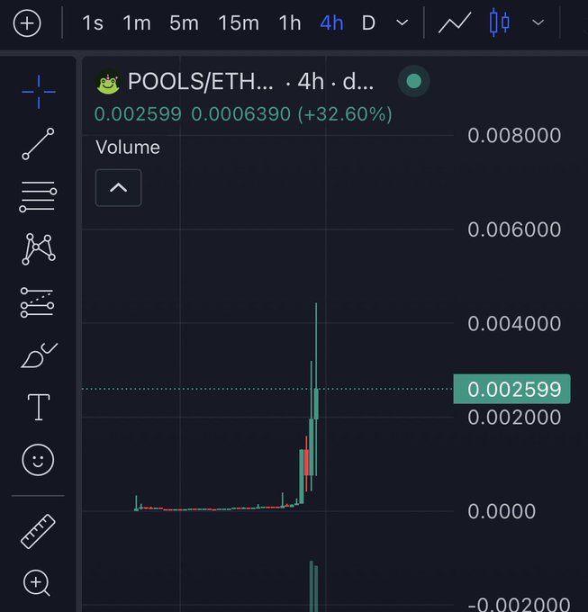 The image displays a TradingView chart for the POOLS/ETH pair on a 4-hour timeframe from dexscreener.com/robinhood, showing a 32.60% price increase to 0.002599 with a notable volume spike, which the post references when speculating about a potential Uniswap partnership driving the rally.