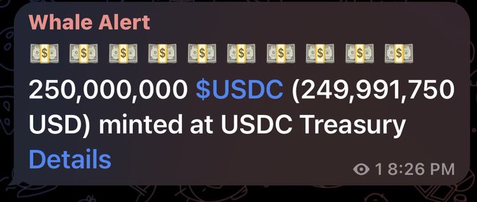 A Whale Alert notification reports that 250,000,000 USDC (worth $249,991,750) was freshly minted at the USDC Treasury, illustrating the post's claim of new dollar liquidity being issued. The cash stack emojis and $USDC ticker highlight the significant scale of the new stablecoin supply entering circulation.