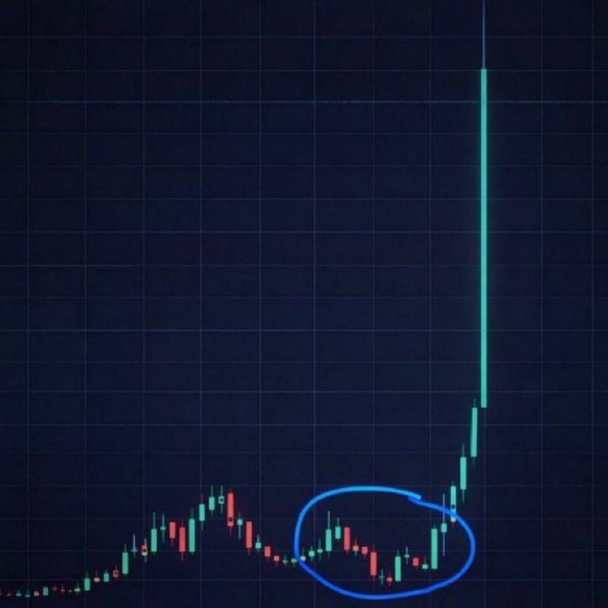 A candlestick chart showing a sharp vertical price spike after a period of sideways consolidation that is circled in blue.