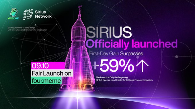 A promotional graphic for the 'Sirius Network' announces 'SIRIUS Officially launched' with 'First-Day Gain Surpasses +59%', featuring a 'Fair Launch on four.meme' dated 09.10.