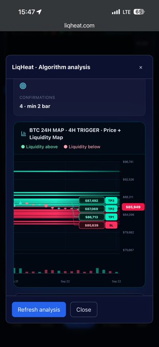 A screenshot from liqheat.com displays a "BTC 24H LiqMap · 4H Trigger · Price + Liquidity Map" with four bullish confirmations and a 2-bar upward setup active. Key levels are marked on the chart, including SL at $85,639, TP1 at $86,712, TP2 at $87,069, TP3 at $87,692, and a highlighted entry zone at $85,949, directly visualizing the LiqHeat upward trade setup described in the caption.