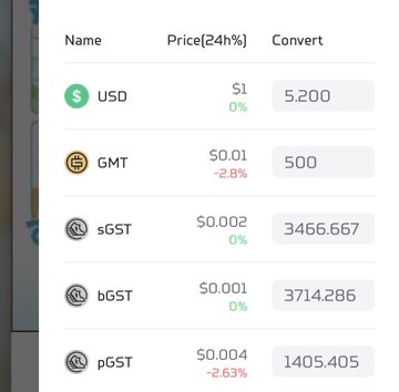 いけないようにしていますので, the image shows a table with various coins displayed at different prices. The text "あと900pGSTでUncommが買える" is present in the image and it seems to be related to the post about Bitcoin trading.