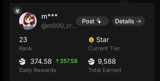 A dashboard profile for user "m***" (@m000_cr...) displays a rank of 23 and a "Star" current tier, showing daily rewards of 374.58 points (up 357.58) and total earned of 9,588. This matches the celebratory post announcing the achievement of 374.58 River Points on a Monday morning after the Obon holiday.