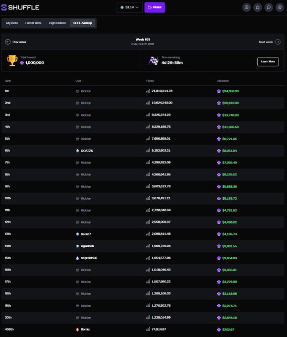 The image shows the Shuffle.com weekly airdrop leaderboard (Week #91, ending Oct 02, 2026) featuring a total prize pool of 1,000,000 SHFL, with the user ranked 406th holding 74,814.97 points and earning $202.67 in rewards. The screenshot visually supports the user's announcement about Shuffle.com distributing 1 million SHFL weekly, illustrating their own position and earnings toward the bottom of the rankings.