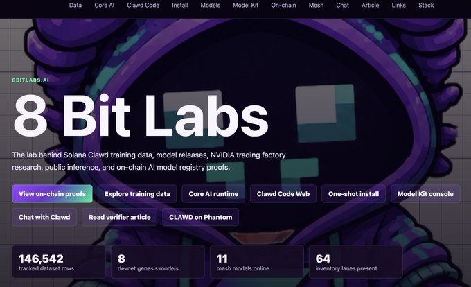 Landing page for 8BitLabs.AI describing itself as 'The lab behind Solana Clawd training data, model releases, NVIDIA trading factory research, public inference, and on-chain AI model registry proofs,' with buttons for on-chain proofs, training data, and chat with Clawd, and stats showing 146,542 tracked dataset rows, 8 devnet genesis models, 11 mesh models online, and 64 inventory lanes.