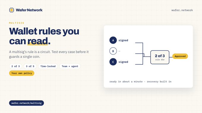 This image promotes "Wafer Network" multsig services with the headline "Wallet rules you can read" and shows a diagram illustrating a 2-of-3 rule die approval circuit.