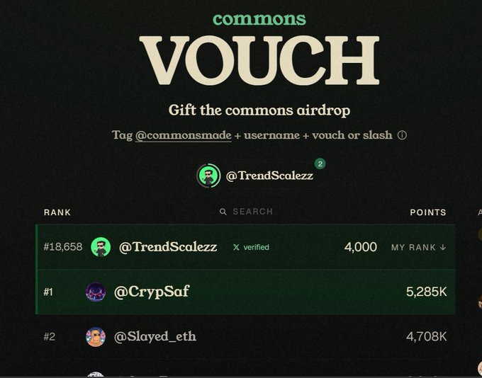 A screenshot of a "commons VOUCH" leaderboard page showing rankings with @TrendScalezz at #18,658 with 4,000 points, @CrypSaf at #1, and @Slayed_eth at #2.