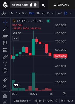 A cryptocurrency trading chart displays $TATE/USDC on a 15-minute timeframe, showing a sharp price drop from around $700K to $526.36K, representing a -6.81% decline (-38,492.29) with a current market cap of approximately $500K. The candlestick chart and volume bars illustrate the volatile trading activity of the TATE token, which the post highlights as a low-cap rival to $ANSEM amid their ongoing "beef" on Solana.