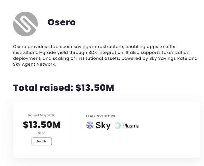 A funding announcement page for Osero, showing they raised $13.50M in a Seed round in May 2026 with lead investors Sky and Plasma, providing stablecoin savings infrastructure.