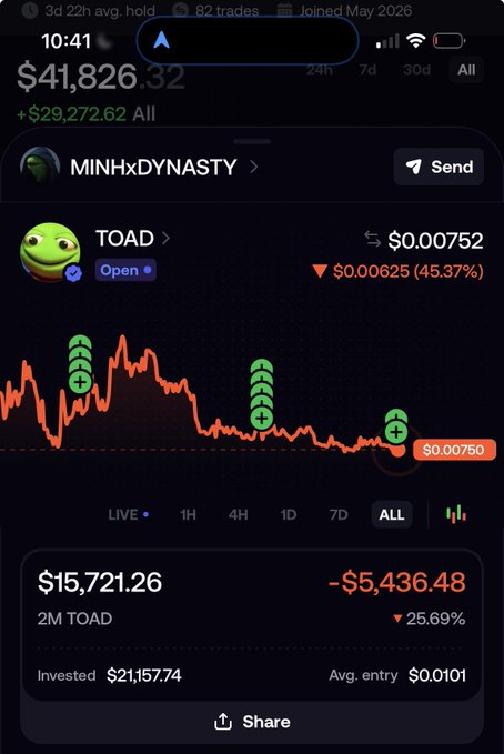 A crypto portfolio screenshot shows a wallet belonging to "MINHxDYNASTY" with a total value of $41,826.32, featuring a TOAD token holding of 2M tokens currently valued at $15,721.26 and down $5,436.48 (-25.69%) from a $21,157.74 investment, with the price chart showing green buy markers across a declining trend down to $0.00752. The image illustrates the post's message about adding more TOAD tonight while sitting on a $5K loss and hoping for a recovery.