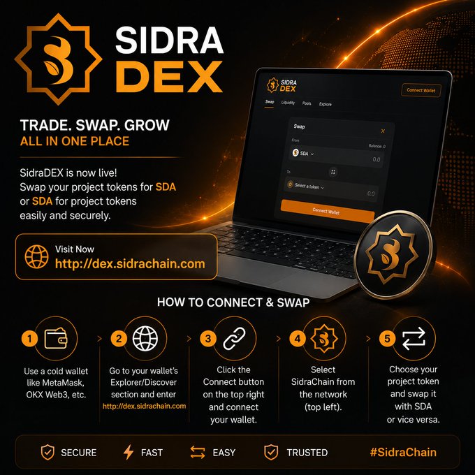 The image is a promotional graphic for SidraDEX, featuring the slogan "TRADE. SWAP. GROW ALL IN ONE PLACE," the URL http://dex.sidrachain.com, and a 5-step guide on how to connect a wallet (e.g., MetaMask, OKX Web3) and swap project tokens with SDA. It visually supports the post's message by showcasing the live platform's interface and offering a clear tutorial for followers asking how to use SidraDEX to trade SDA and other tokens.